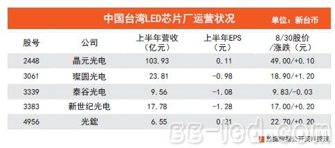 台企运营情况